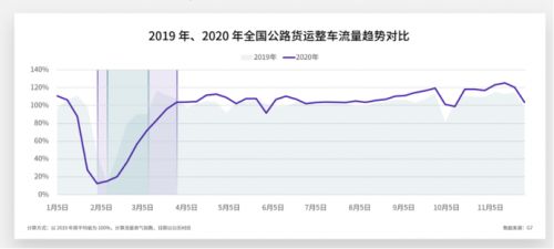 数览中国物流“成绩单”