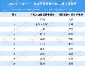 双11快递量创历年“双11”当日新高