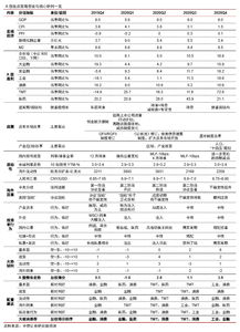 中信证券：明年A股将迎年度级别上涨