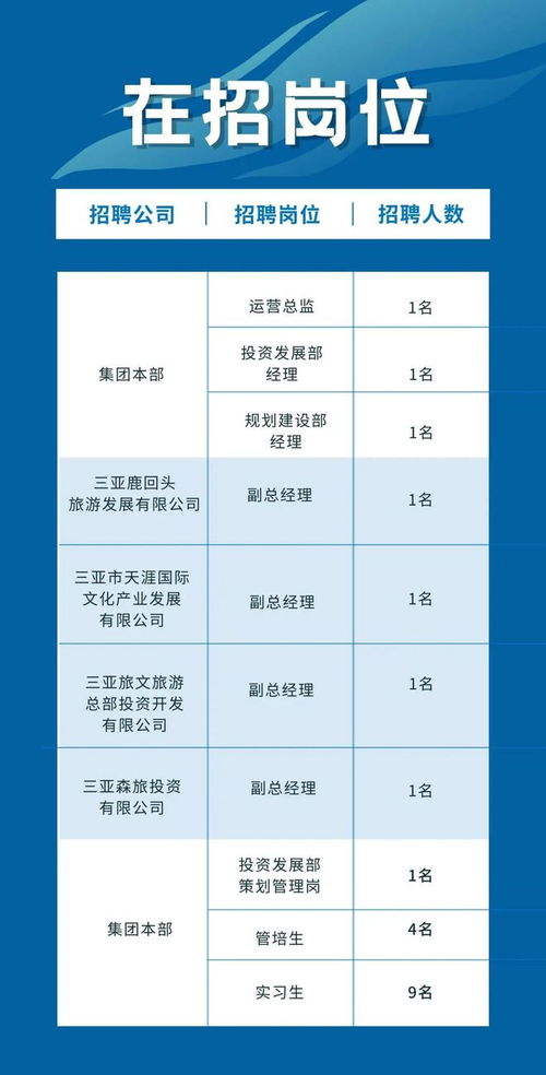 国企招运营总监为高中学历？多方回应