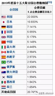 以缴纳了联合国会费？记者：确定吗